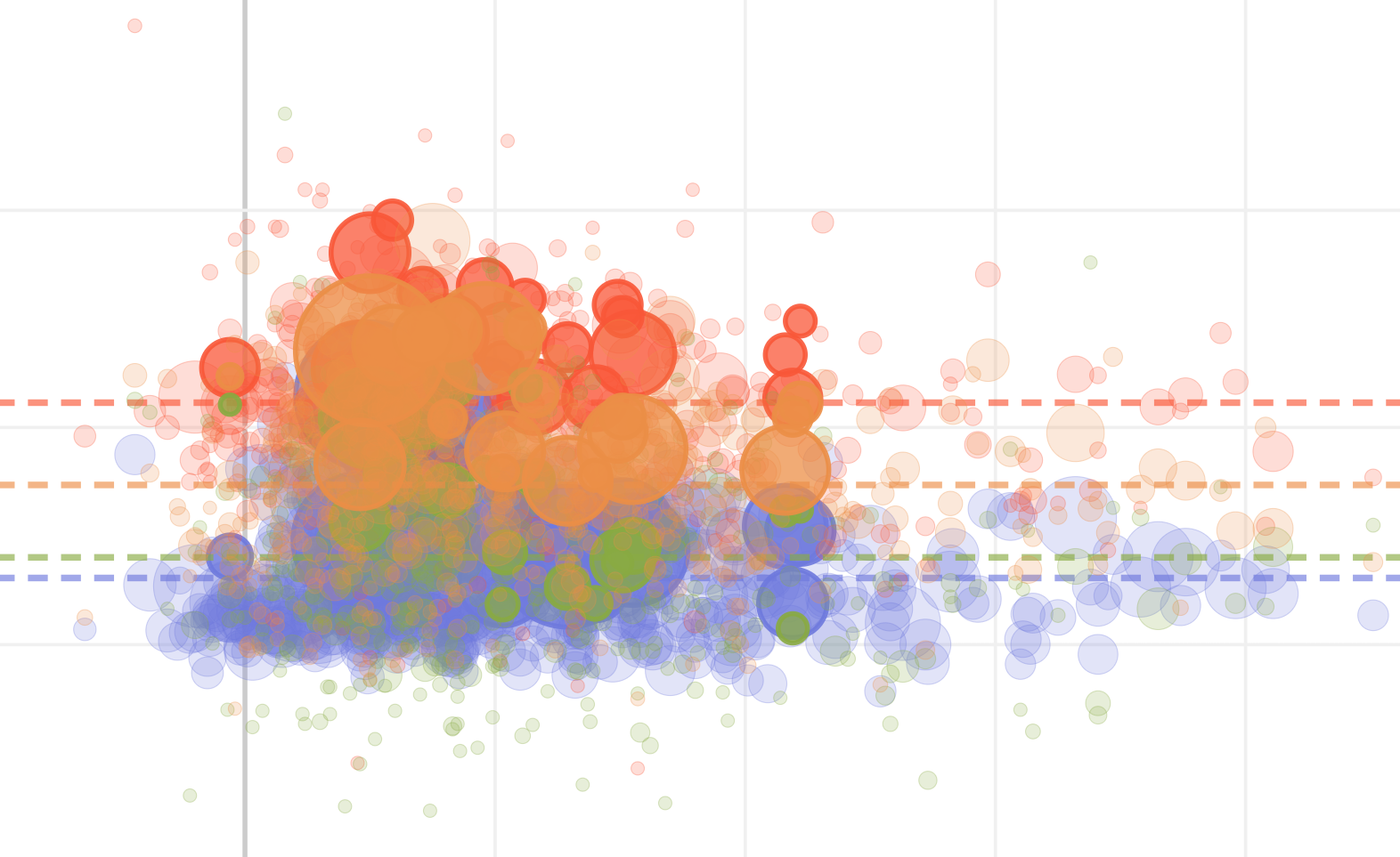 Fair housing, housing supply, and affordability